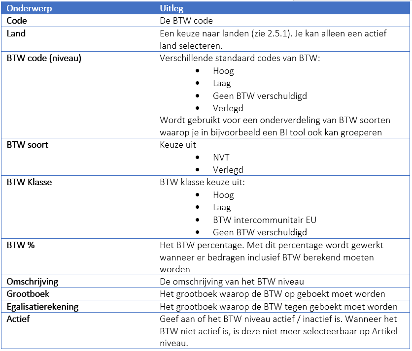 Onderwerp, code, land.png