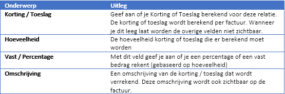 Korting, toeslag.png