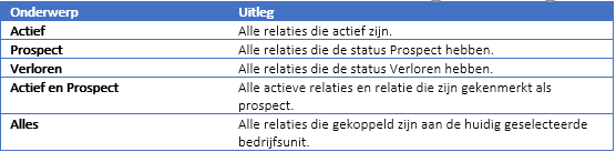 Actief en prospects tabel.PNG