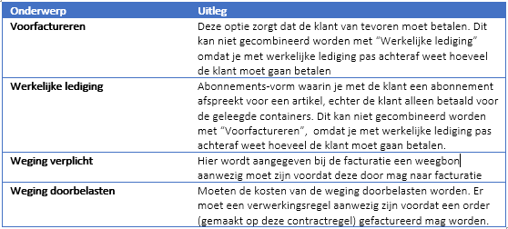 Voorfactureren.png