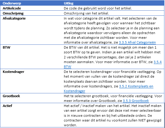 Artikelcode omschrijving.png