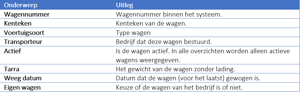 3.7.5 voertuigen tabel.png