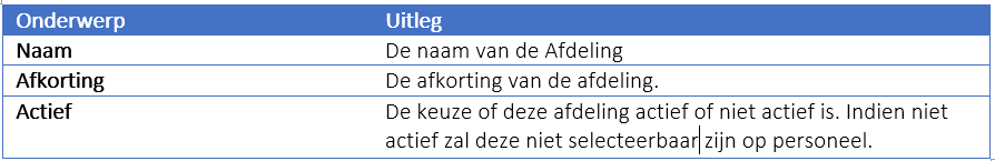 Naam, afkorting, actief.PNG