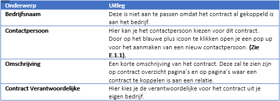 Bedrijfsnaam, contactpersoon.png