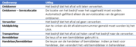 Ontdoender service locatie.png