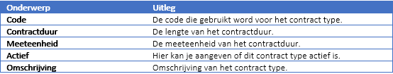 Code, contractduur.png