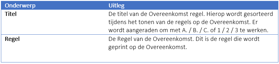 Onderwerp, uitleg, titel, regel.PNG