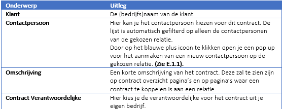 Klant, contactpersoon.png