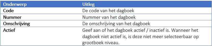 Code, nummer, omschrijving.png